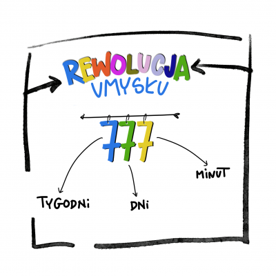 Kurs 777 - Rewolucja Umysłu - obrazek 4