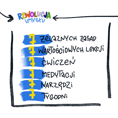 Kurs 777 - Rewolucja Umysłu - obrazek 6